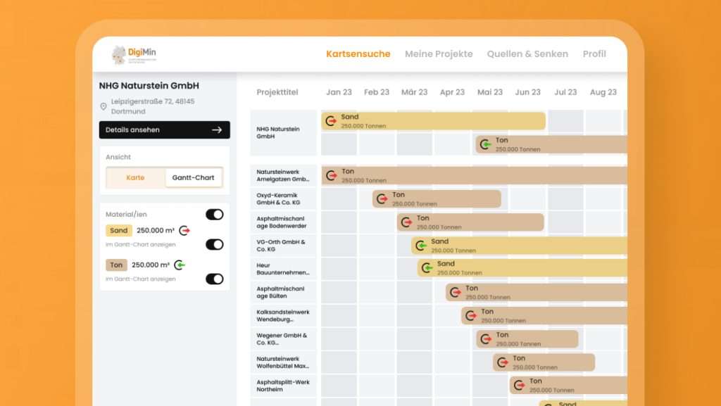 Zu sehen ist ein Ausschnitt der Website DigiMin, einer Software für nachhaltiges Stoffstrommanagement. Auf der linken Bildseite sieht man eine Legende für ein ausgewähltes Baustellenprojekt. Die Ansicht beinhaltet eine Auflistung der verfügbaren Materialien auf dieser Baustelle. Auf der rechten Seite sieht man eine Gantt-Chart ähnliche Tabellendarstellung, welche für einen zuvor festgelegten Zeitraum die jeweils verfügbaren oder benötigten Materialien anderer Baustellen oder Quellen und Senken in der Umgebung darstellt.